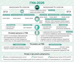ГИА 2026