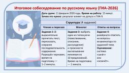 Итоговое собеседование по русскому языку