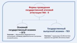 Форма проведения ГИА-9 2026